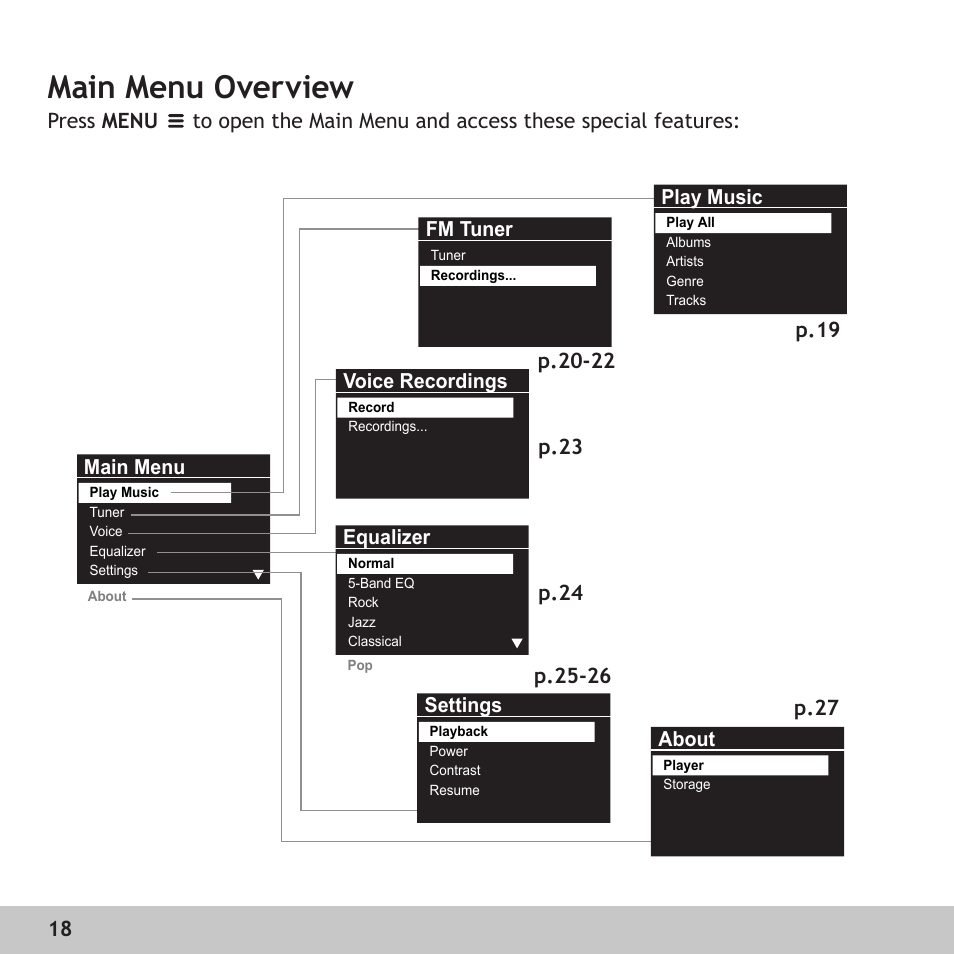 Main menu overview | Digital Voice Systems Amp128 User Manual | Page 18 / 36