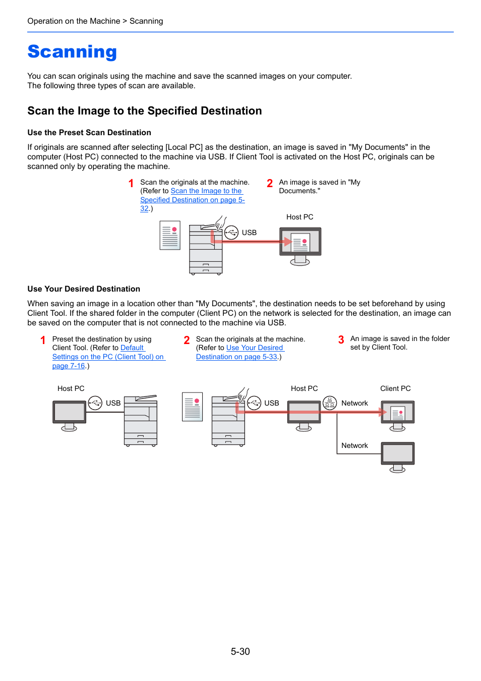 Scanning, Scanning -30, Scan the image to the specified destination | TA Triumph-Adler 1855 User Manual | Page 109 / 212