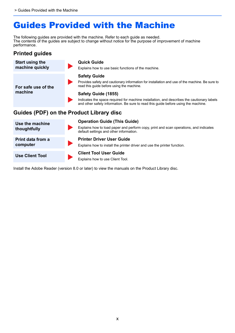 Guides provided with the machine | TA Triumph-Adler 1855 User Manual | Page 11 / 212
