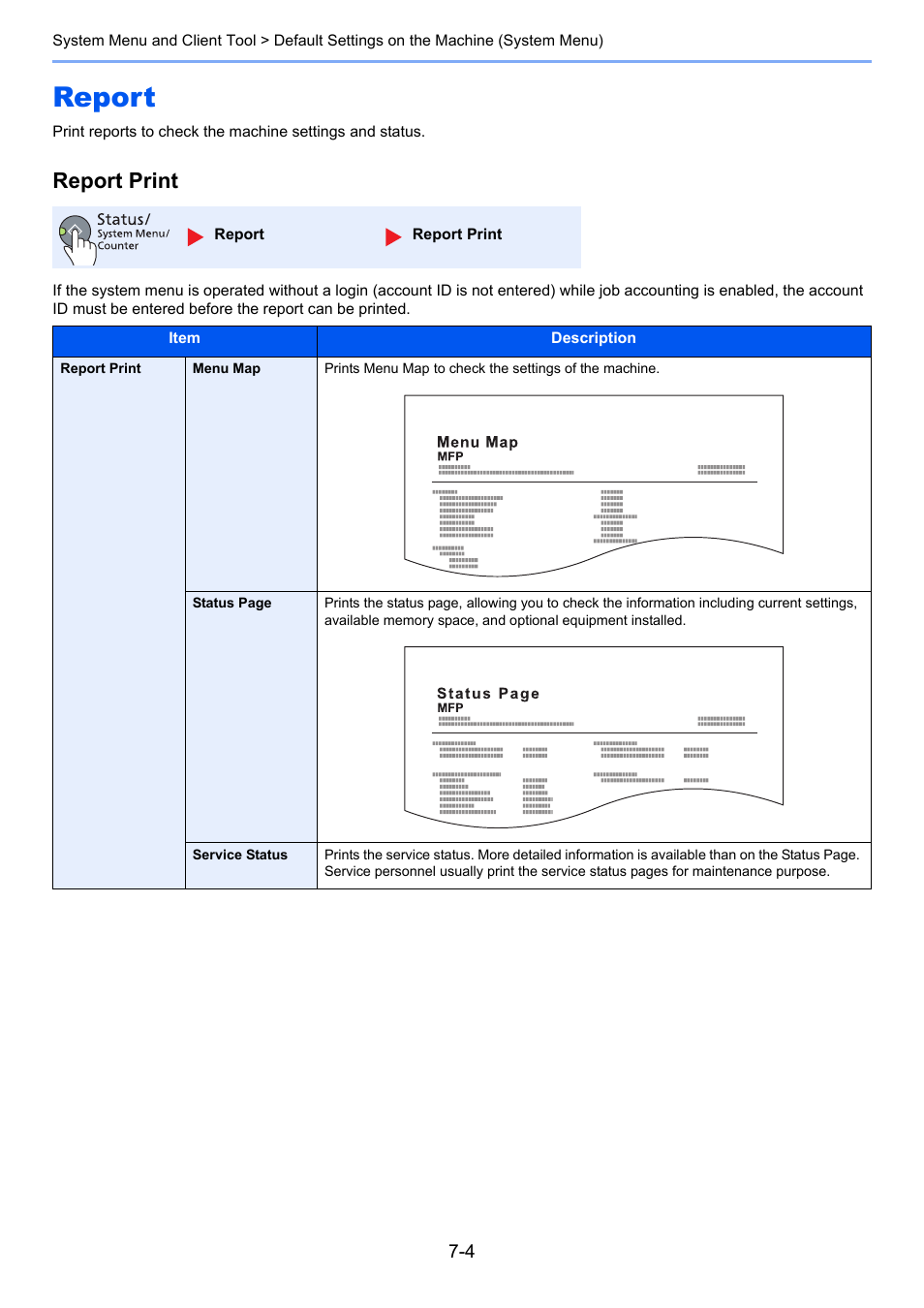 Report, Report -4, Report print | TA Triumph-Adler 1855 User Manual | Page 130 / 212
