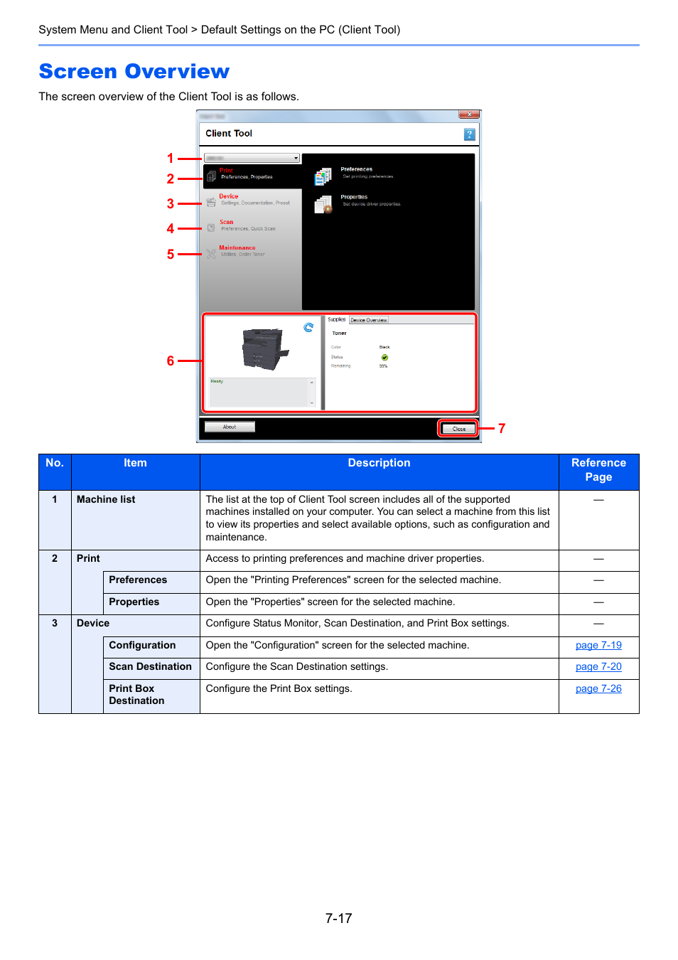 Screen overview, Screen overview -17 | TA Triumph-Adler 1855 User Manual | Page 143 / 212