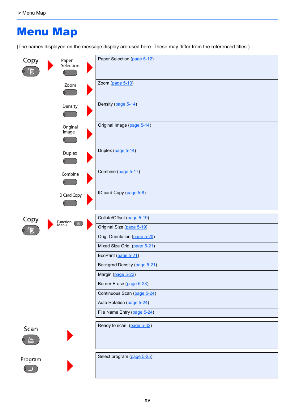 Menu map | TA Triumph-Adler 1855 User Manual | Page 16 / 212