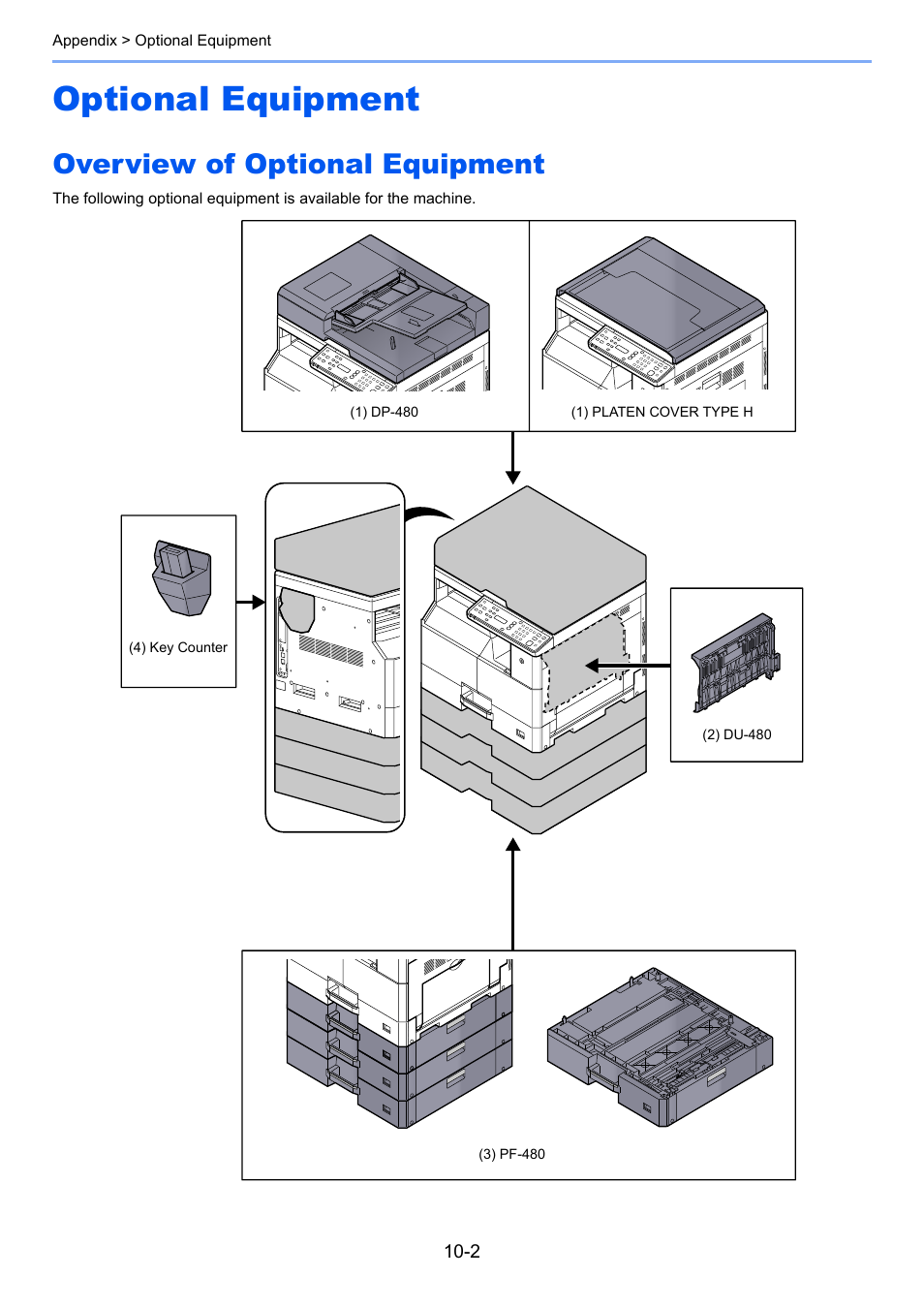 Optional equipment, Overview of optional equipment, Optional equipment -2 | Overview of optional equipment -2 | TA Triumph-Adler 1855 User Manual | Page 188 / 212
