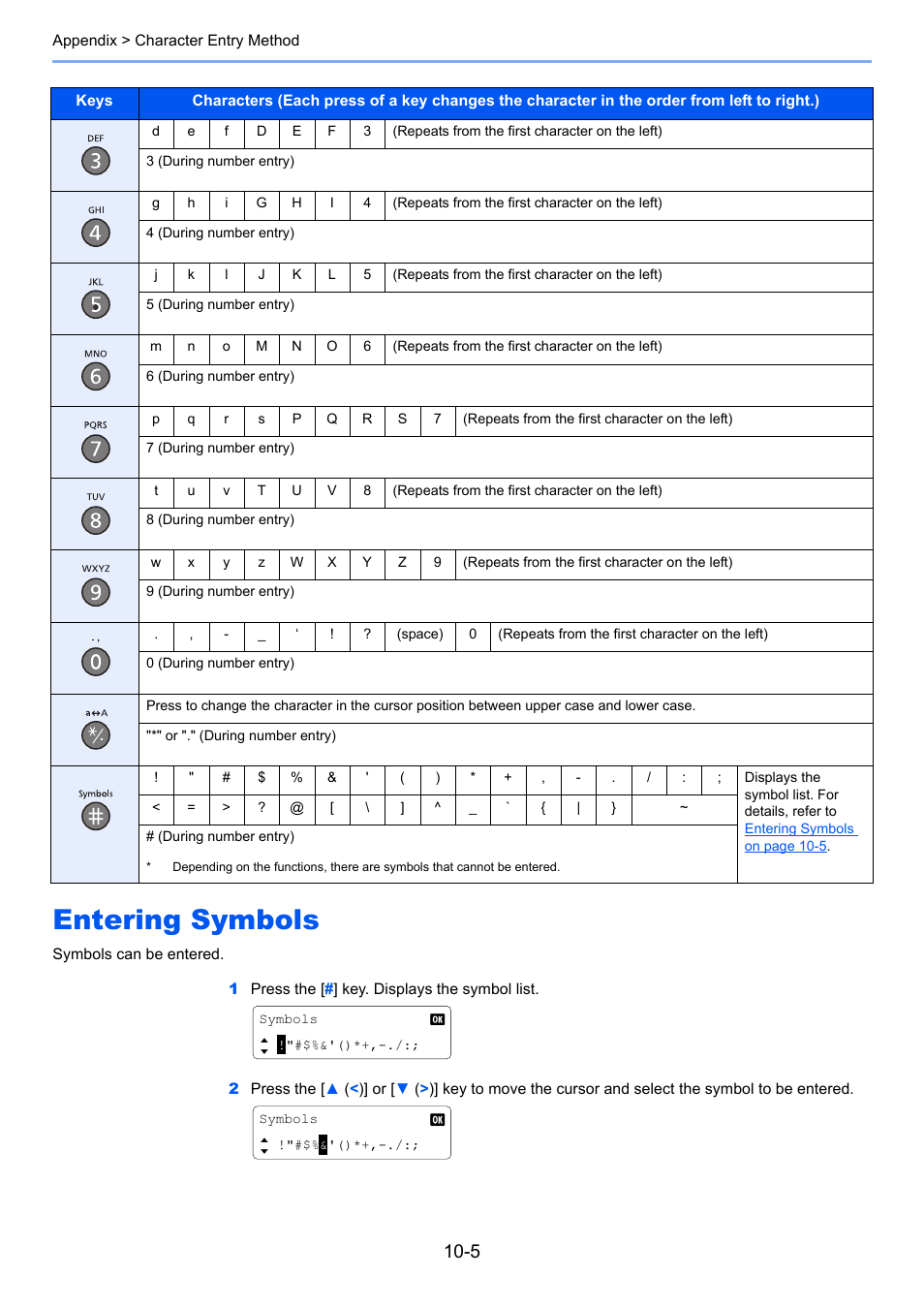 Entering symbols, Entering symbols -5 | TA Triumph-Adler 1855 User Manual | Page 191 / 212