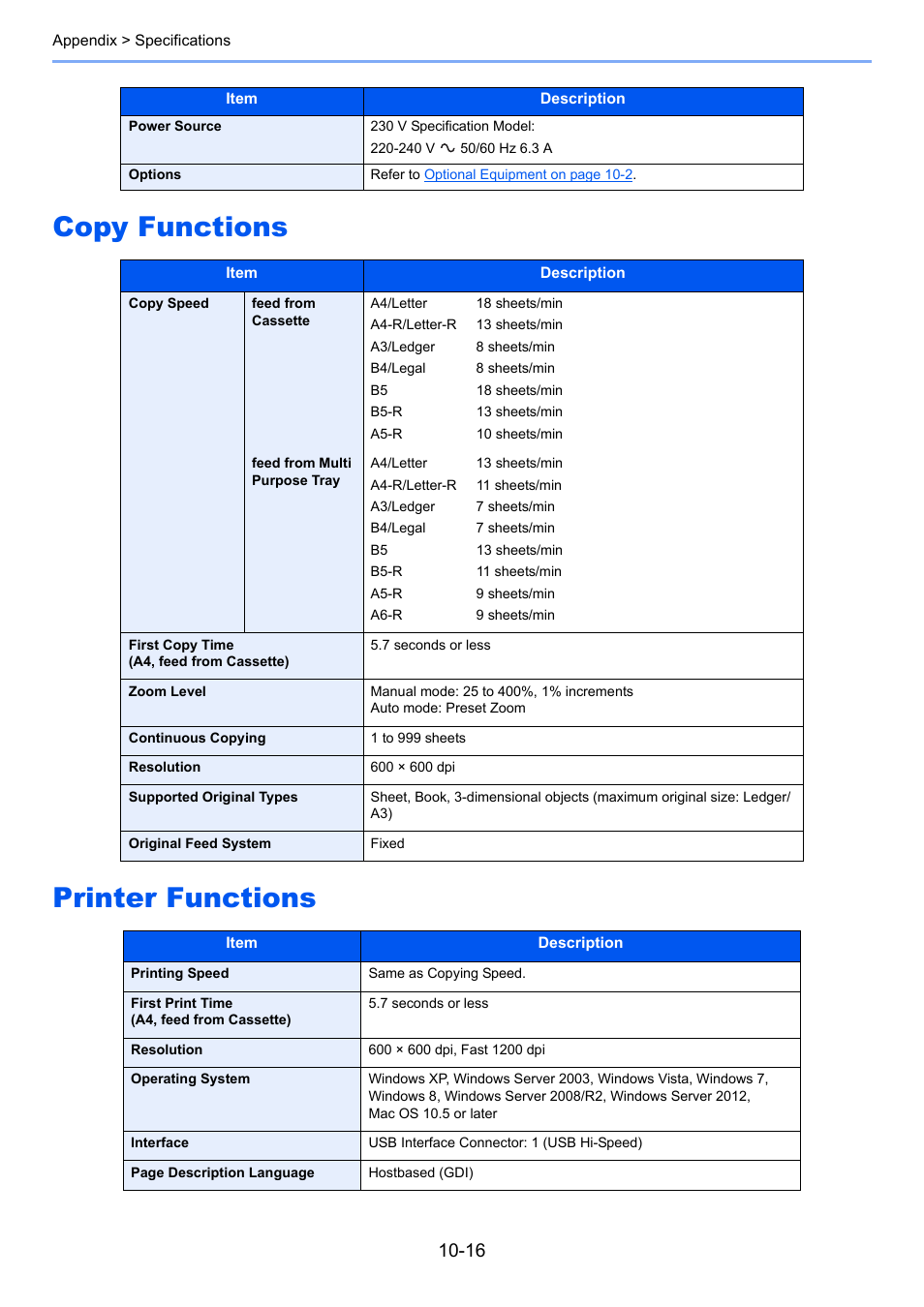 Copy functions, Printer functions, Copy functions -16 printer functions -16 | Copy functions printer functions | TA Triumph-Adler 1855 User Manual | Page 202 / 212