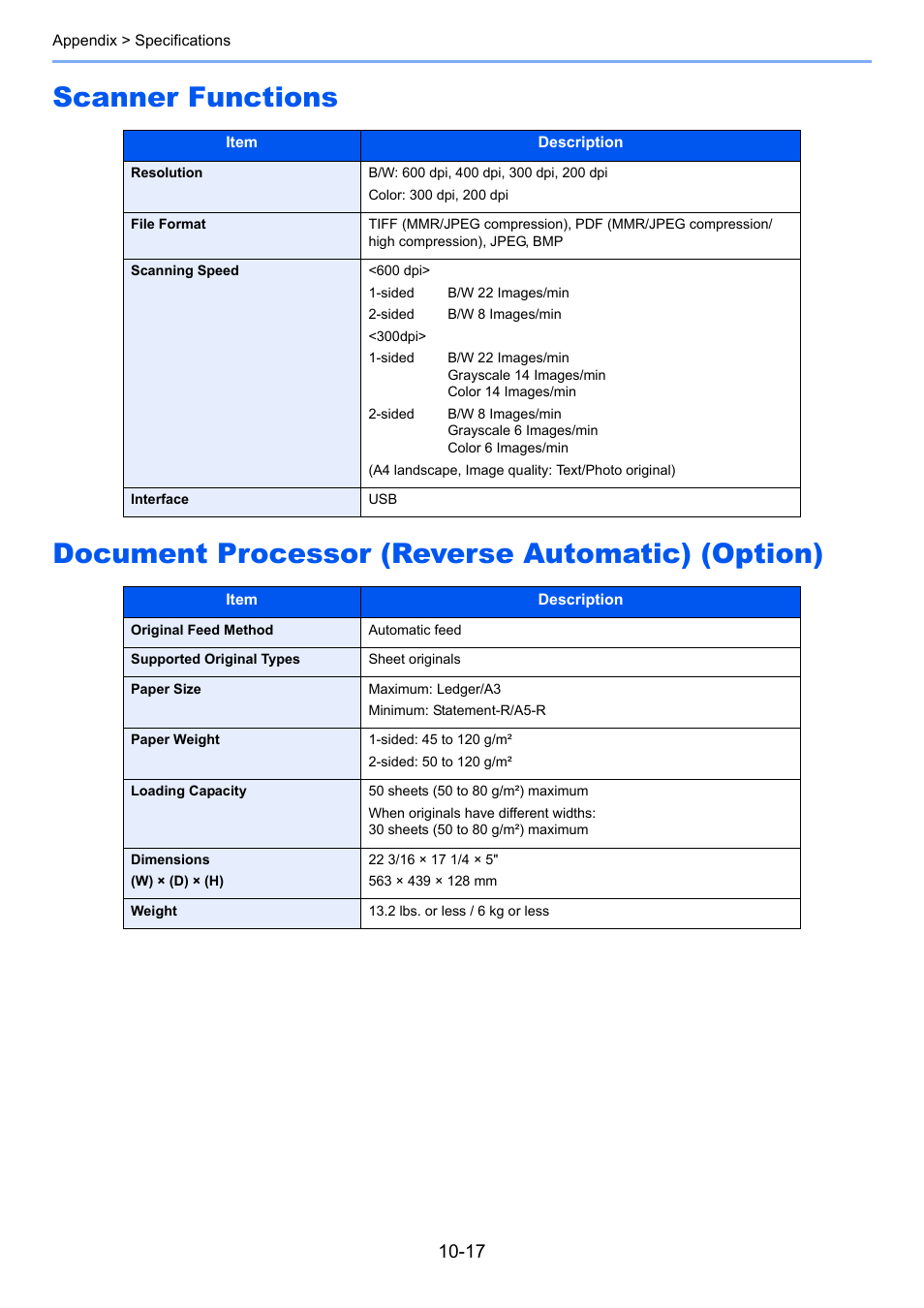 Scanner functions, Document processor (reverse automatic) (option) | TA Triumph-Adler 1855 User Manual | Page 203 / 212