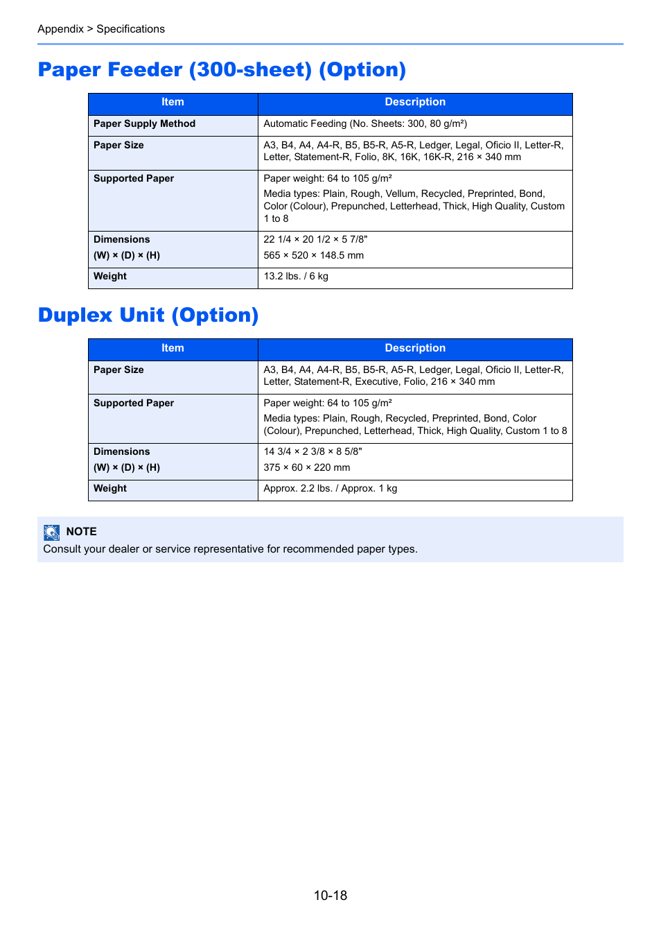 Paper feeder (300-sheet) (option), Duplex unit (option), Paper feeder (300-sheet) (option) -18 | TA Triumph-Adler 1855 User Manual | Page 204 / 212
