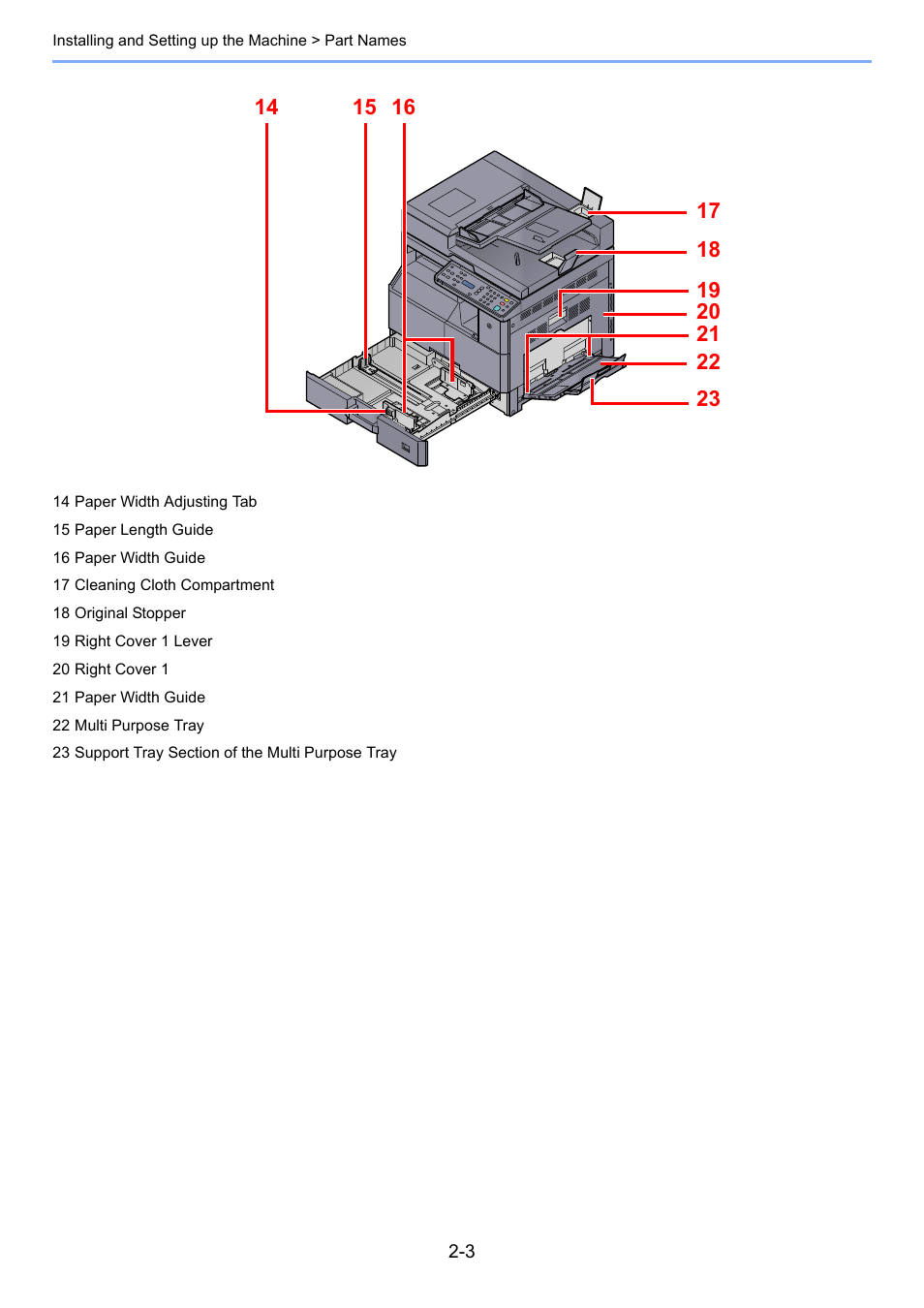 TA Triumph-Adler 1855 User Manual | Page 29 / 212