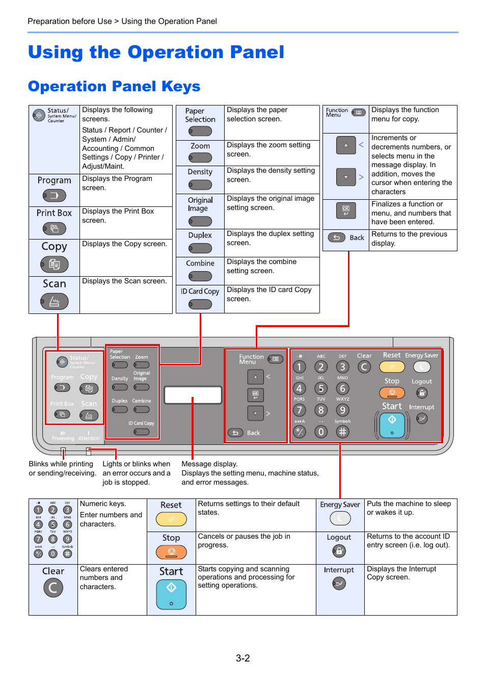 Using the operation panel, Operation panel keys, Using the operation panel -2 | Operation panel keys -2 | TA Triumph-Adler 1855 User Manual | Page 54 / 212