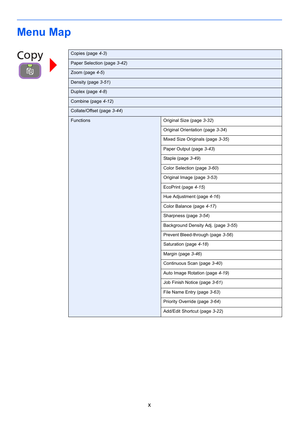 Menu map | TA Triumph-Adler 206ci User Manual | Page 12 / 382