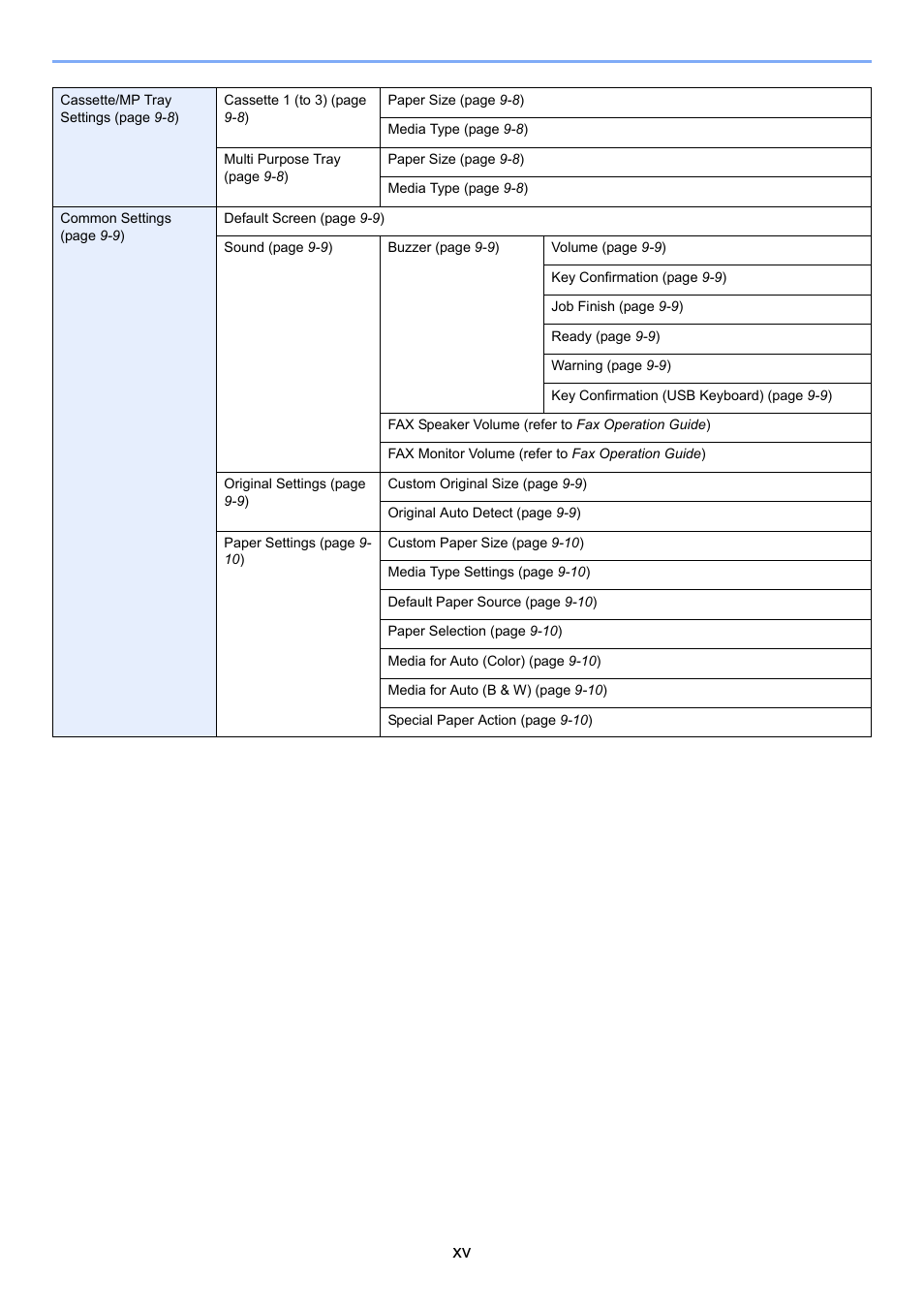 TA Triumph-Adler 206ci User Manual | Page 17 / 382