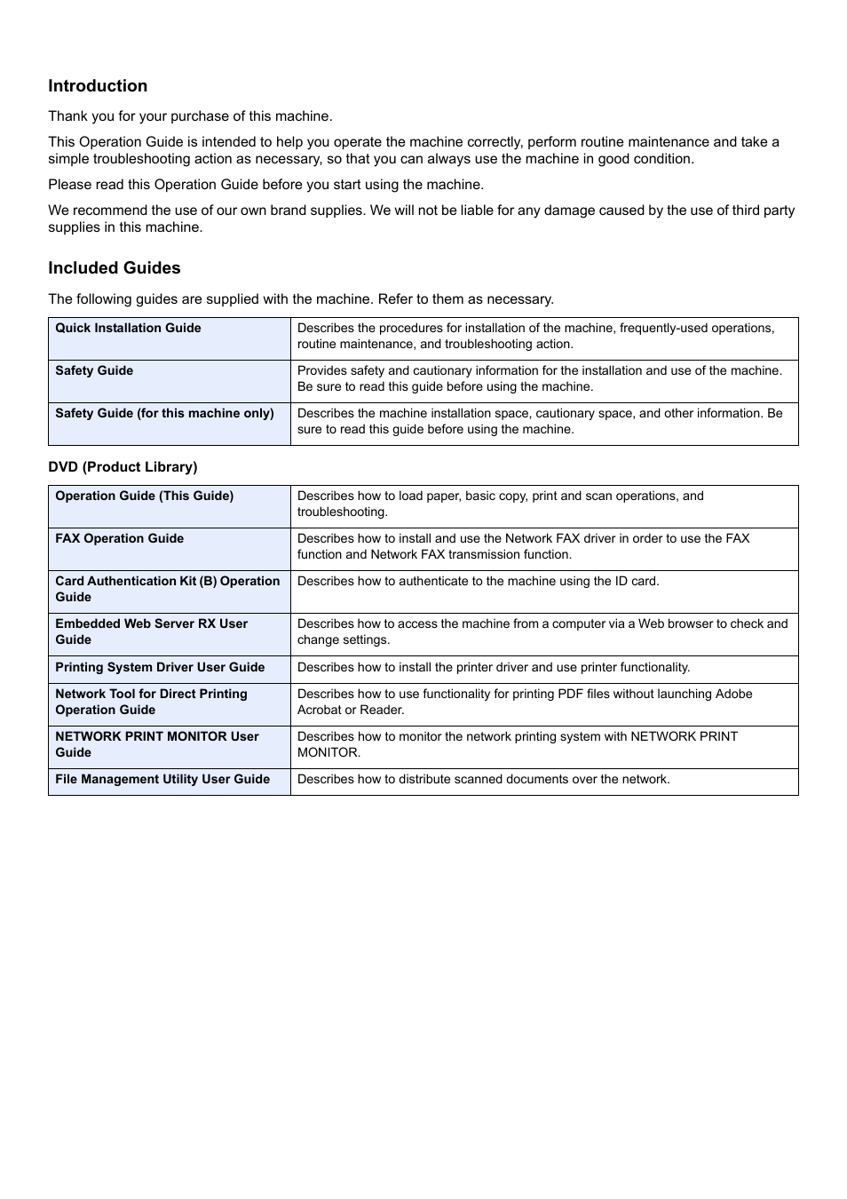 Introduction, Included guides | TA Triumph-Adler 206ci User Manual | Page 2 / 382