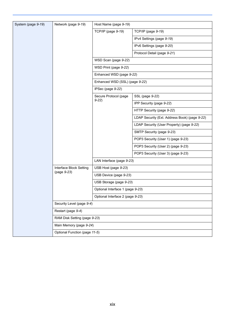 TA Triumph-Adler 206ci User Manual | Page 21 / 382