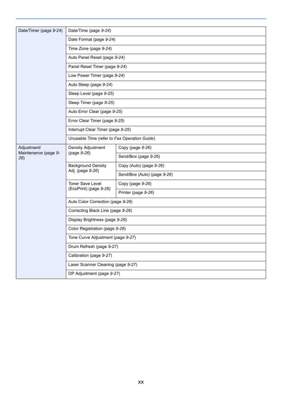 TA Triumph-Adler 206ci User Manual | Page 22 / 382