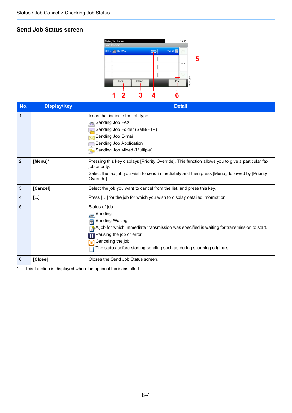 Send job status screen | TA Triumph-Adler 206ci User Manual | Page 230 / 382