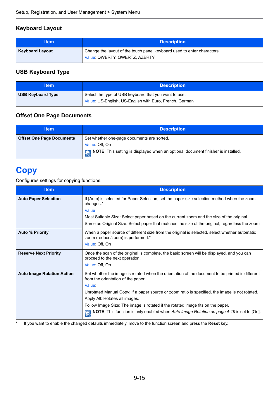 Copy, Copy -15, Age 9-15 | Keyboard layout, Usb keyboard type | TA Triumph-Adler 206ci User Manual | Page 255 / 382