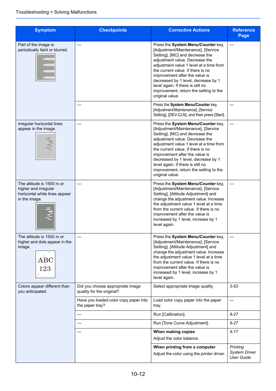 TA Triumph-Adler 206ci User Manual | Page 328 / 382