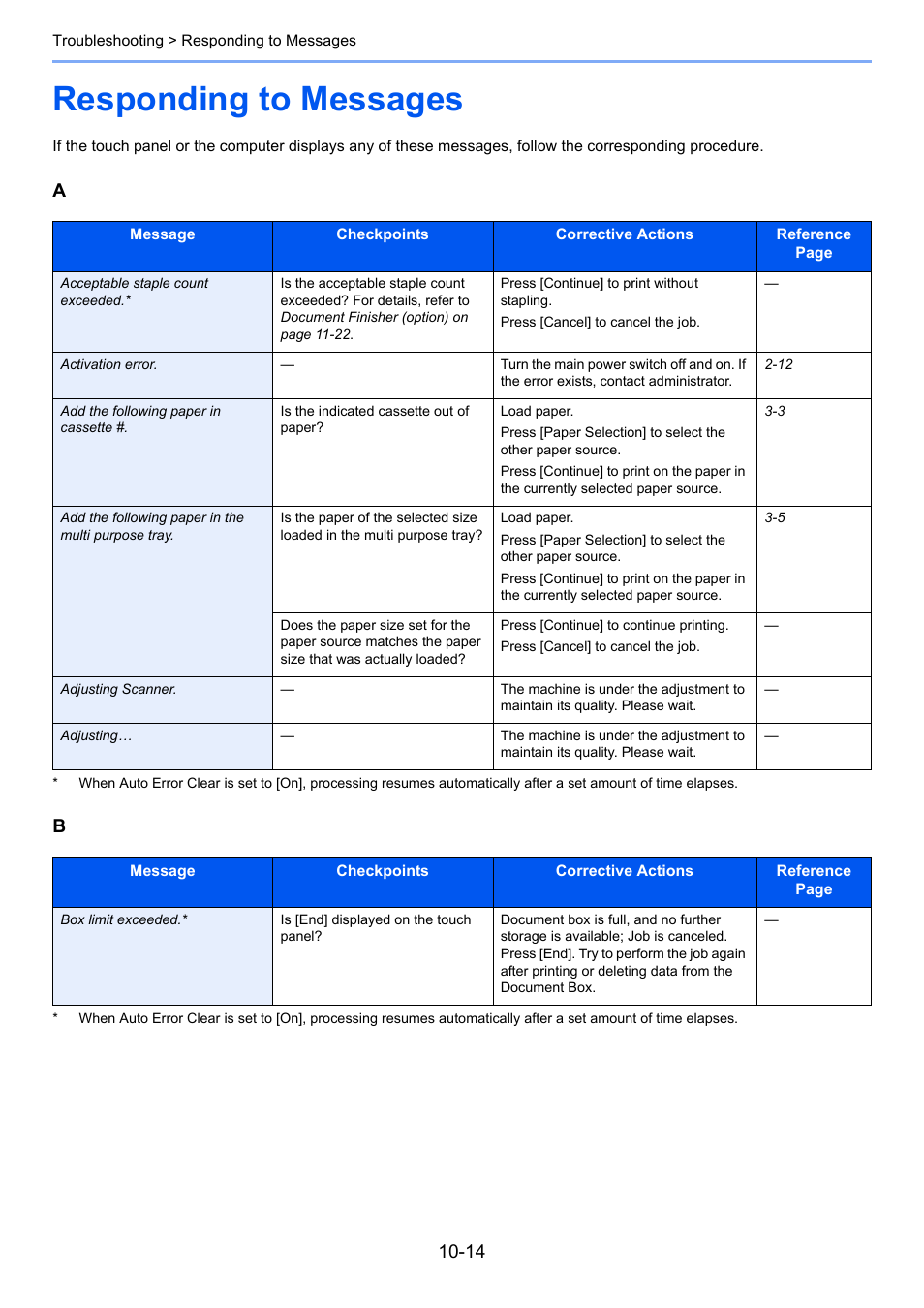 Responding to messages, Responding to messages -14 | TA Triumph-Adler 206ci User Manual | Page 330 / 382