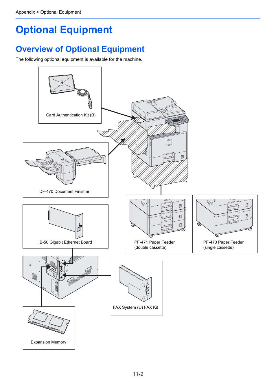 Optional equipment, Overview of optional equipment, Optional equipment -2 | Overview of optional equipment -2 | TA Triumph-Adler 206ci User Manual | Page 350 / 382