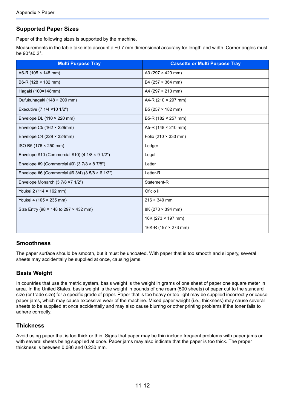 Supported paper sizes, Smoothness, Basis weight | Thickness | TA Triumph-Adler 206ci User Manual | Page 360 / 382