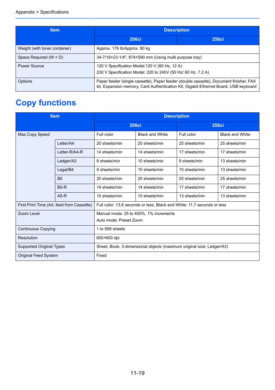 Copy functions, Copy functions -19 | TA Triumph-Adler 206ci User Manual | Page 367 / 382