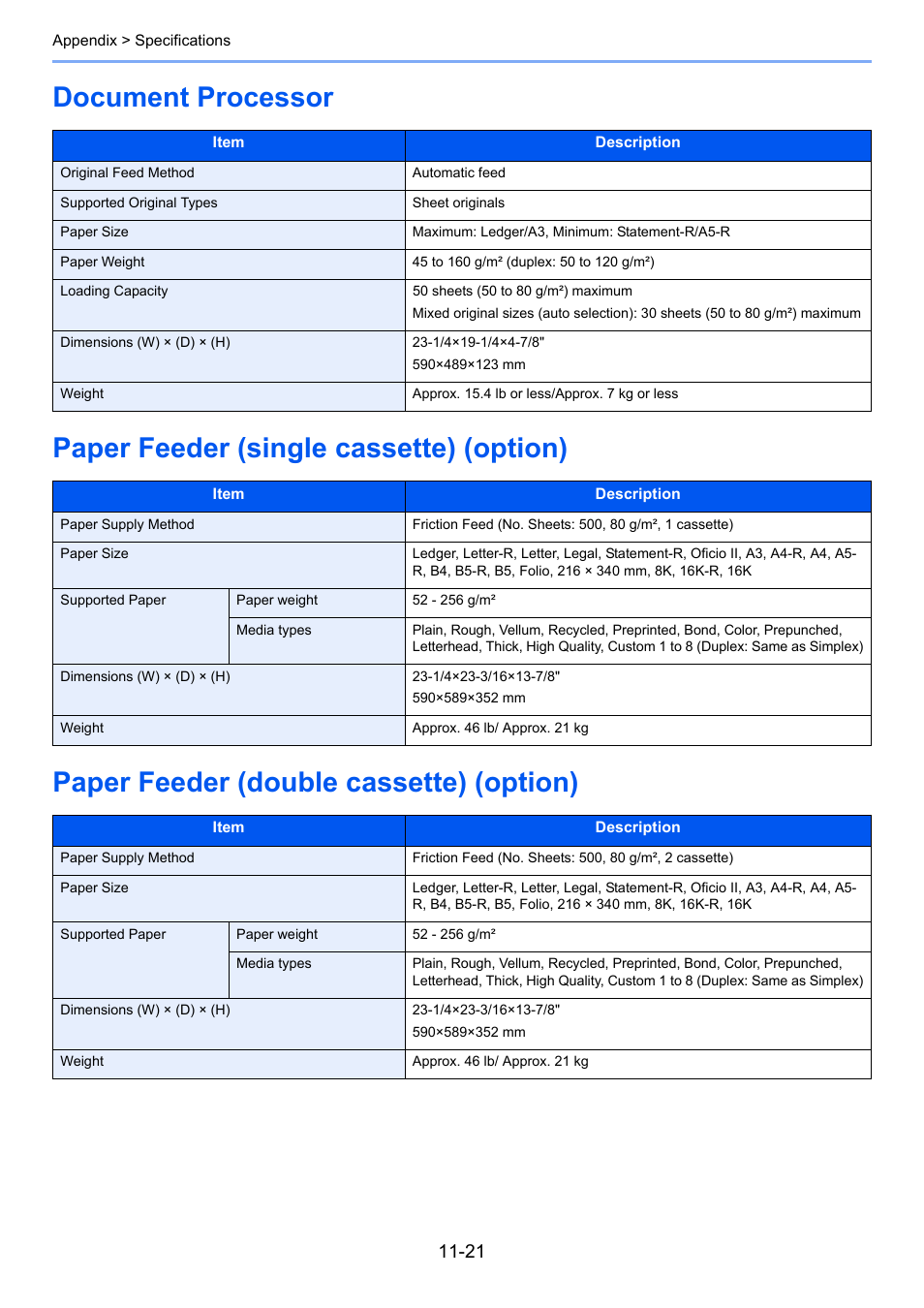 Document processor, Paper feeder (single cassette) (option), Paper feeder (double cassette) (option) | TA Triumph-Adler 206ci User Manual | Page 369 / 382