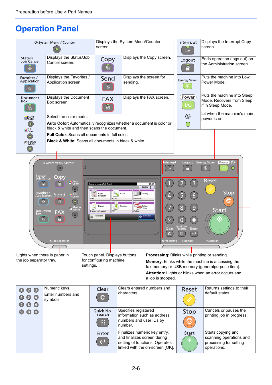 Operation panel, Operation panel -6, Preparation before use > part names | TA Triumph-Adler 206ci User Manual | Page 42 / 382