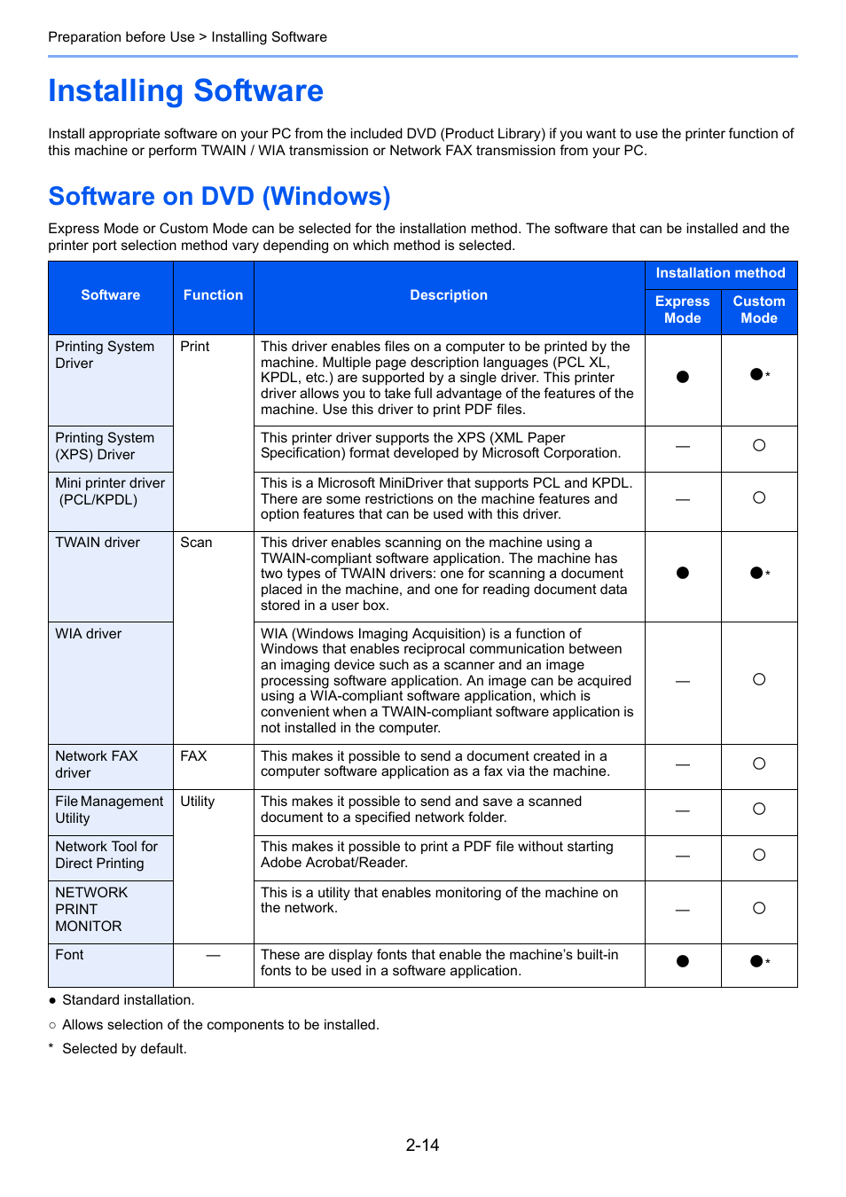 Installing software, Software on dvd (windows), Installing software -14 | Software on dvd (windows) -14 | TA Triumph-Adler 206ci User Manual | Page 50 / 382