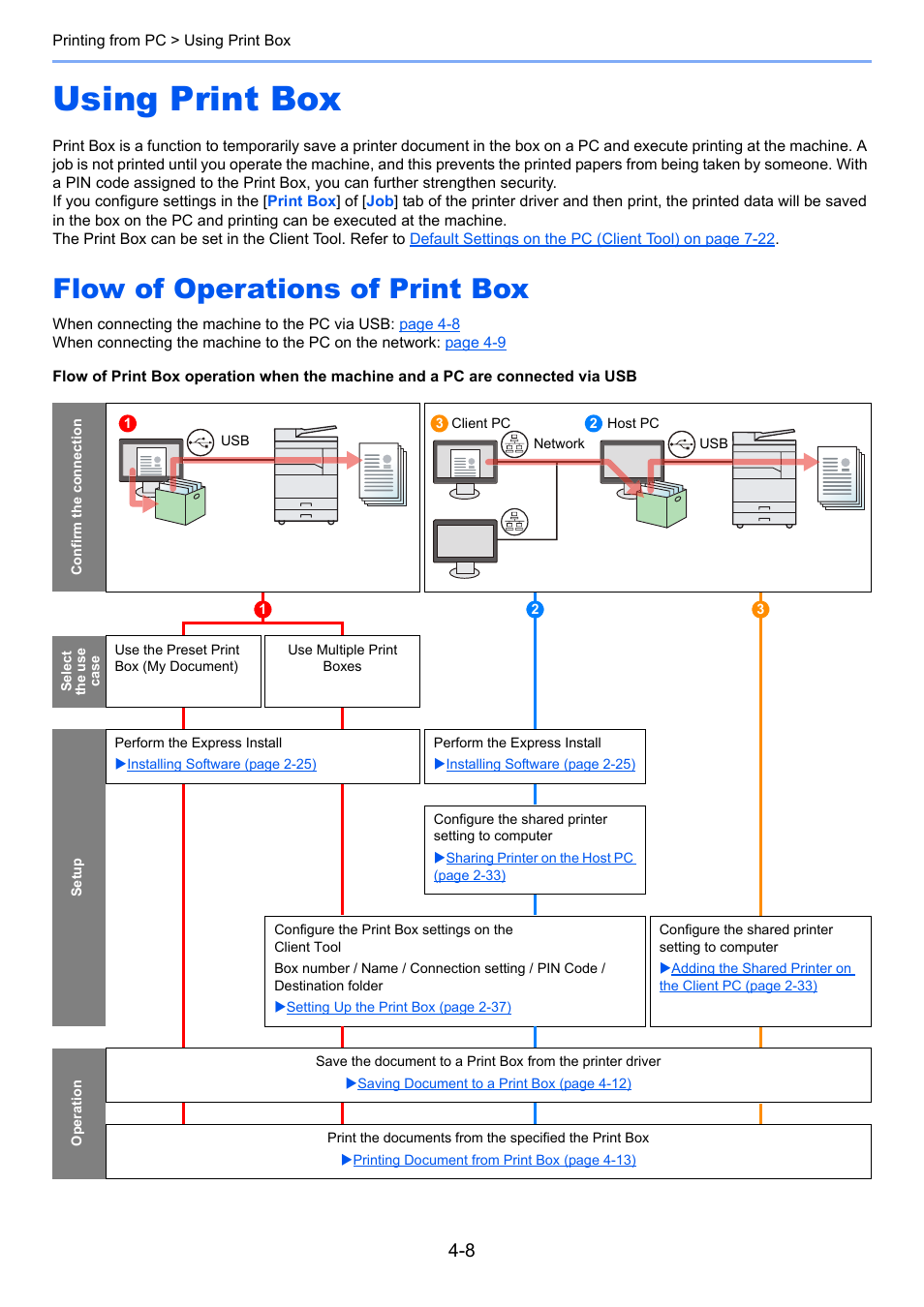 Using print box, Flow of operations of print box, Using print box -8 | Flow of operations of print box -8 | TA Triumph-Adler 2256 User Manual | Page 100 / 267