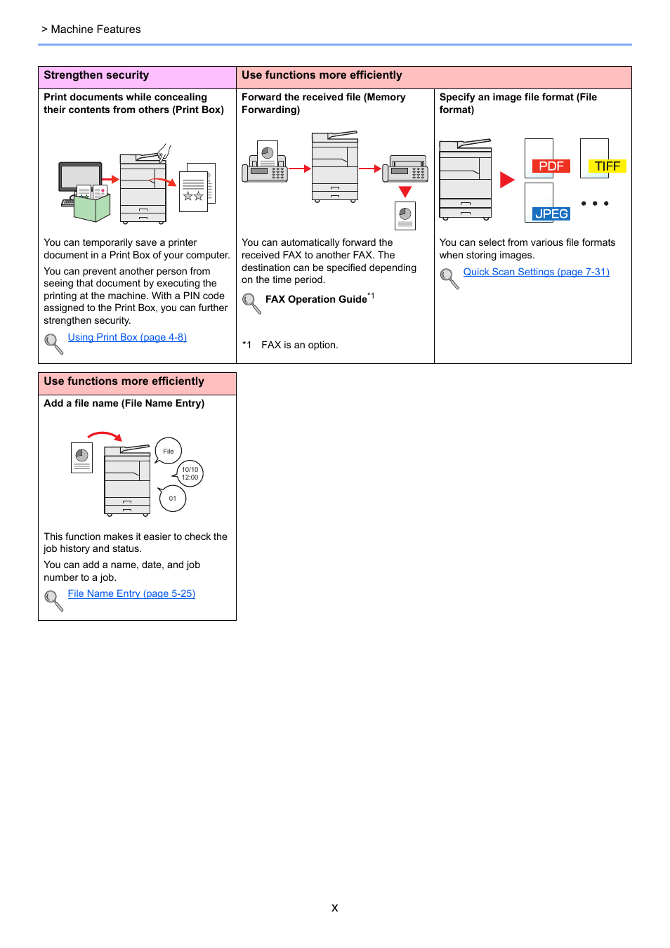 TA Triumph-Adler 2256 User Manual | Page 11 / 267