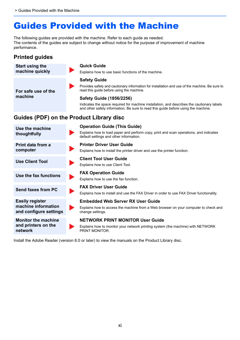 Guides provided with the machine | TA Triumph-Adler 2256 User Manual | Page 12 / 267