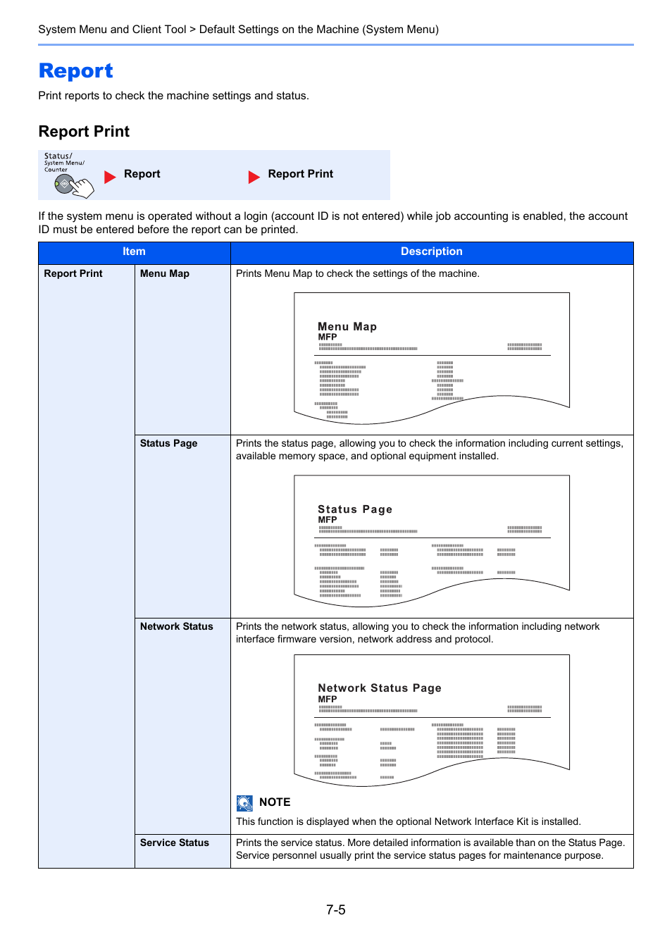 Report, Report -5, Report print | TA Triumph-Adler 2256 User Manual | Page 169 / 267