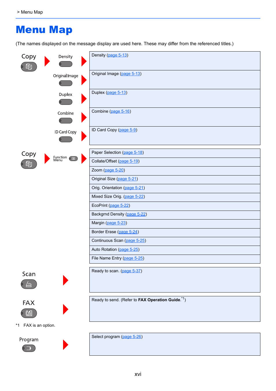 Menu map | TA Triumph-Adler 2256 User Manual | Page 17 / 267
