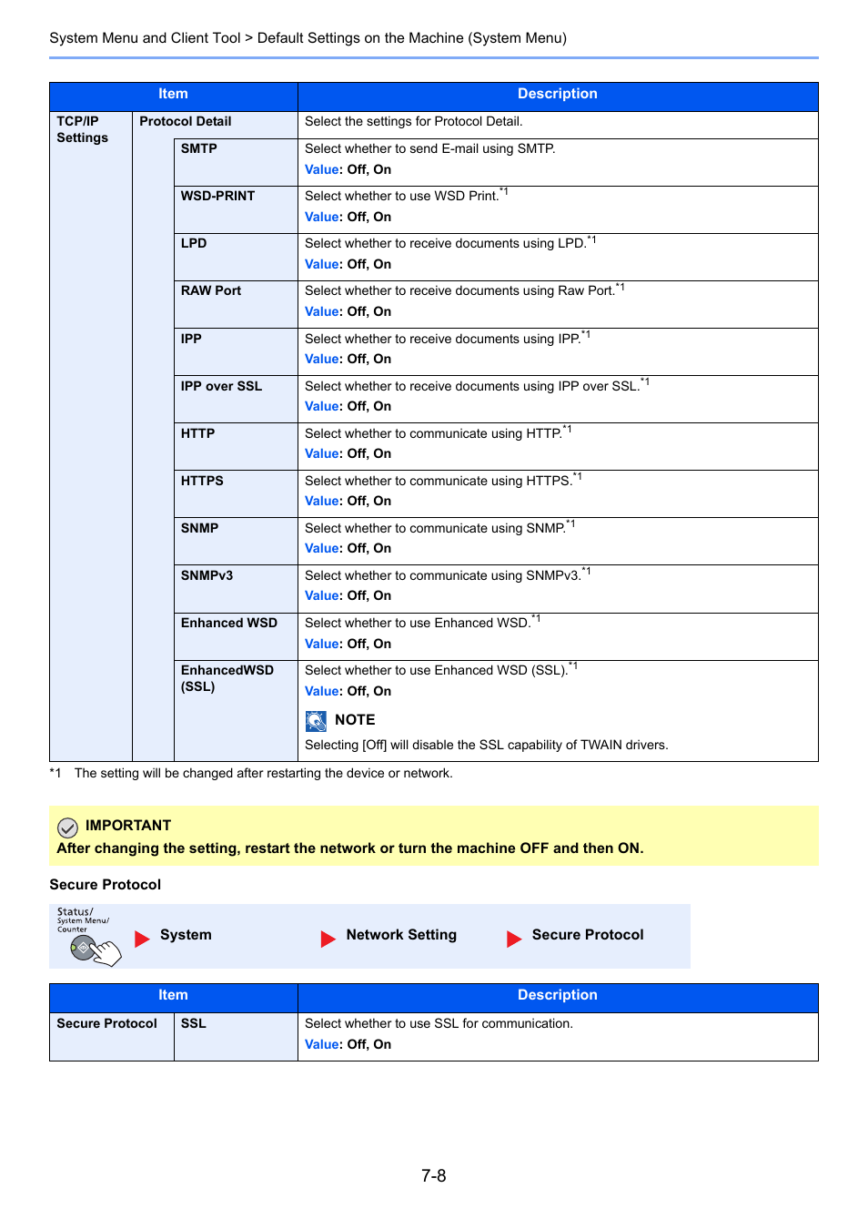 Secure protocol | TA Triumph-Adler 2256 User Manual | Page 172 / 267
