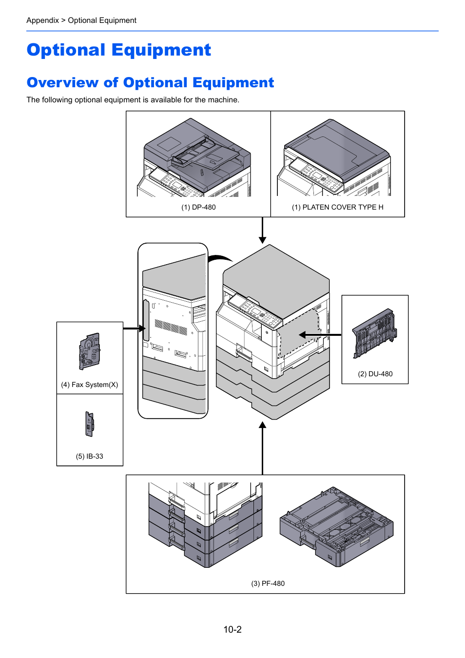 Optional equipment, Overview of optional equipment, Optional equipment -2 | Overview of optional equipment -2 | TA Triumph-Adler 2256 User Manual | Page 240 / 267