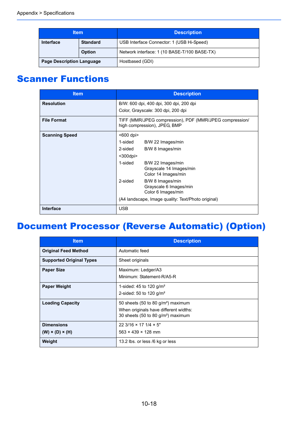 Scanner functions, Document processor (reverse automatic) (option) | TA Triumph-Adler 2256 User Manual | Page 256 / 267