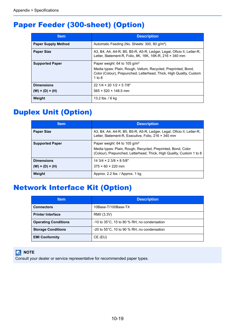 Paper feeder (300-sheet) (option), Duplex unit (option), Network interface kit (option) | TA Triumph-Adler 2256 User Manual | Page 257 / 267
