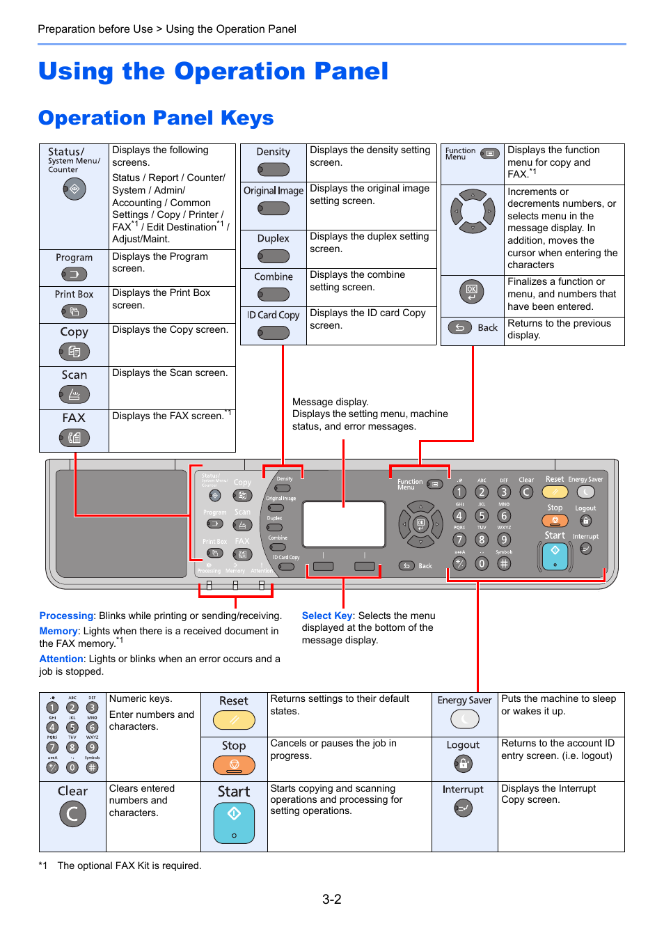 Using the operation panel, Operation panel keys, Using the operation panel -2 | Operation panel keys -2 | TA Triumph-Adler 2256 User Manual | Page 77 / 267