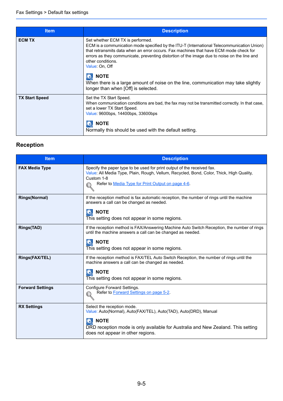 Reception | TA Triumph-Adler 2256 User Manual | Page 115 / 152