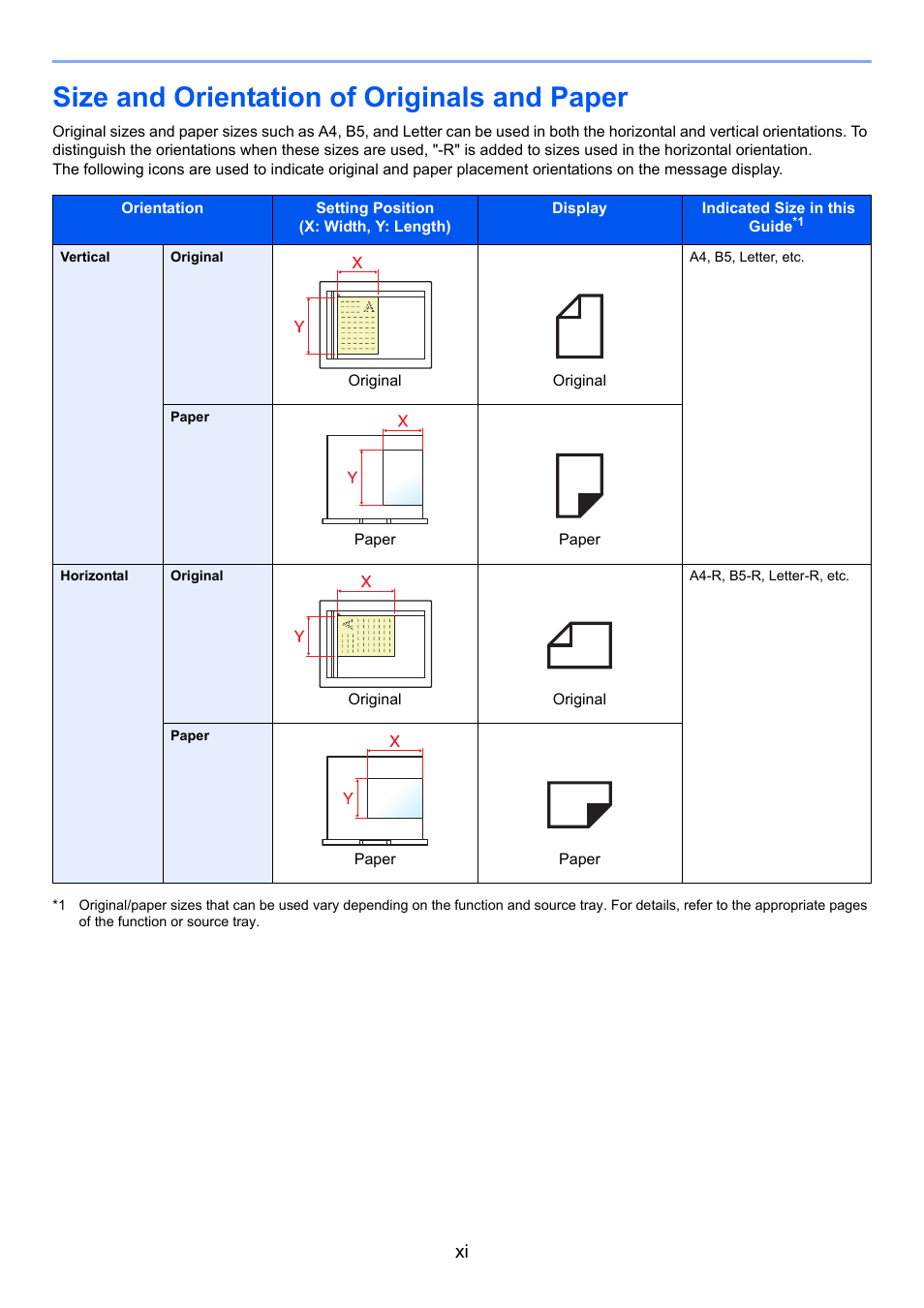 Size and orientation of originals and paper | TA Triumph-Adler 2256 User Manual | Page 13 / 152