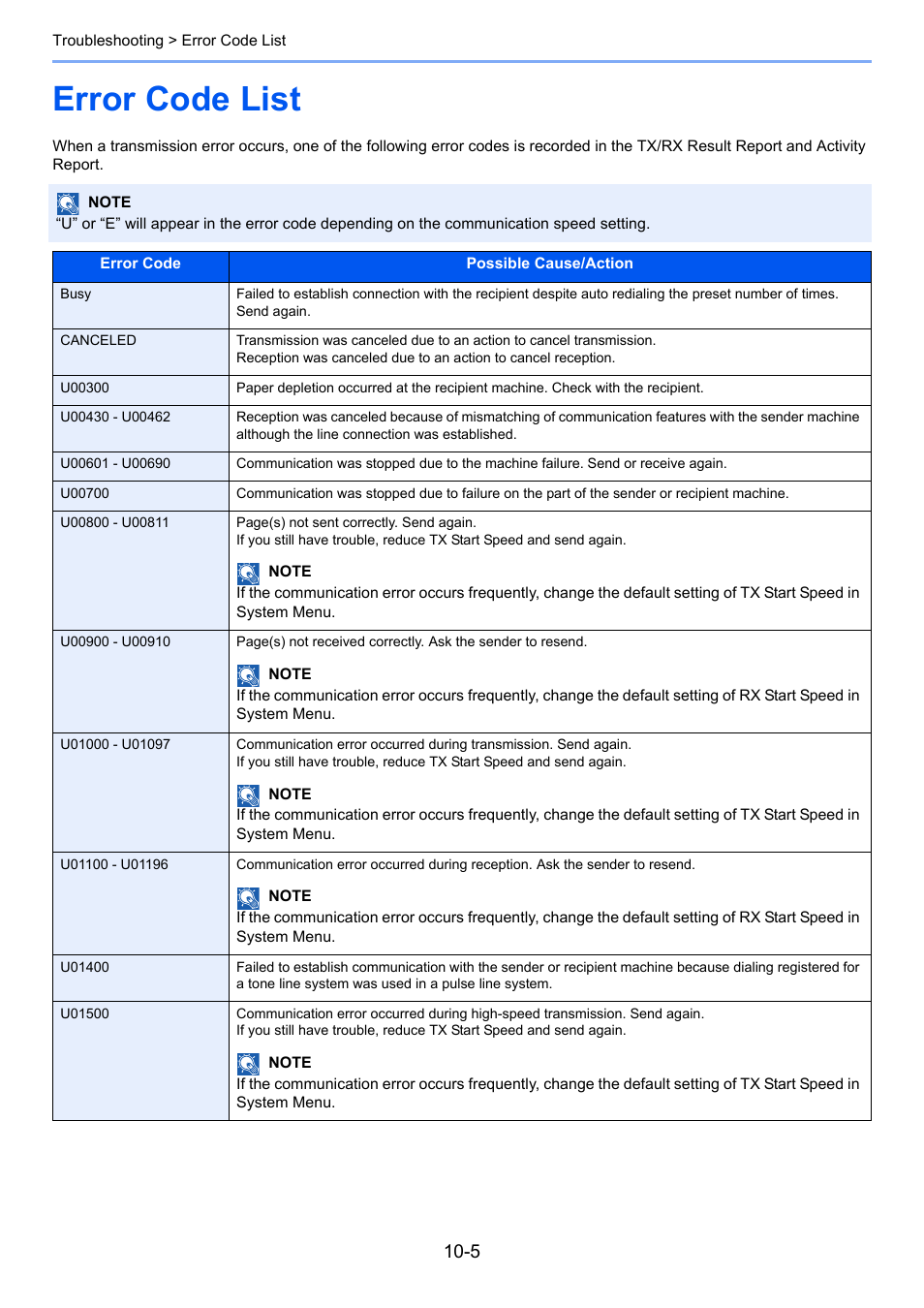 Error code list, Error code list -5 | TA Triumph-Adler 2256 User Manual | Page 133 / 152