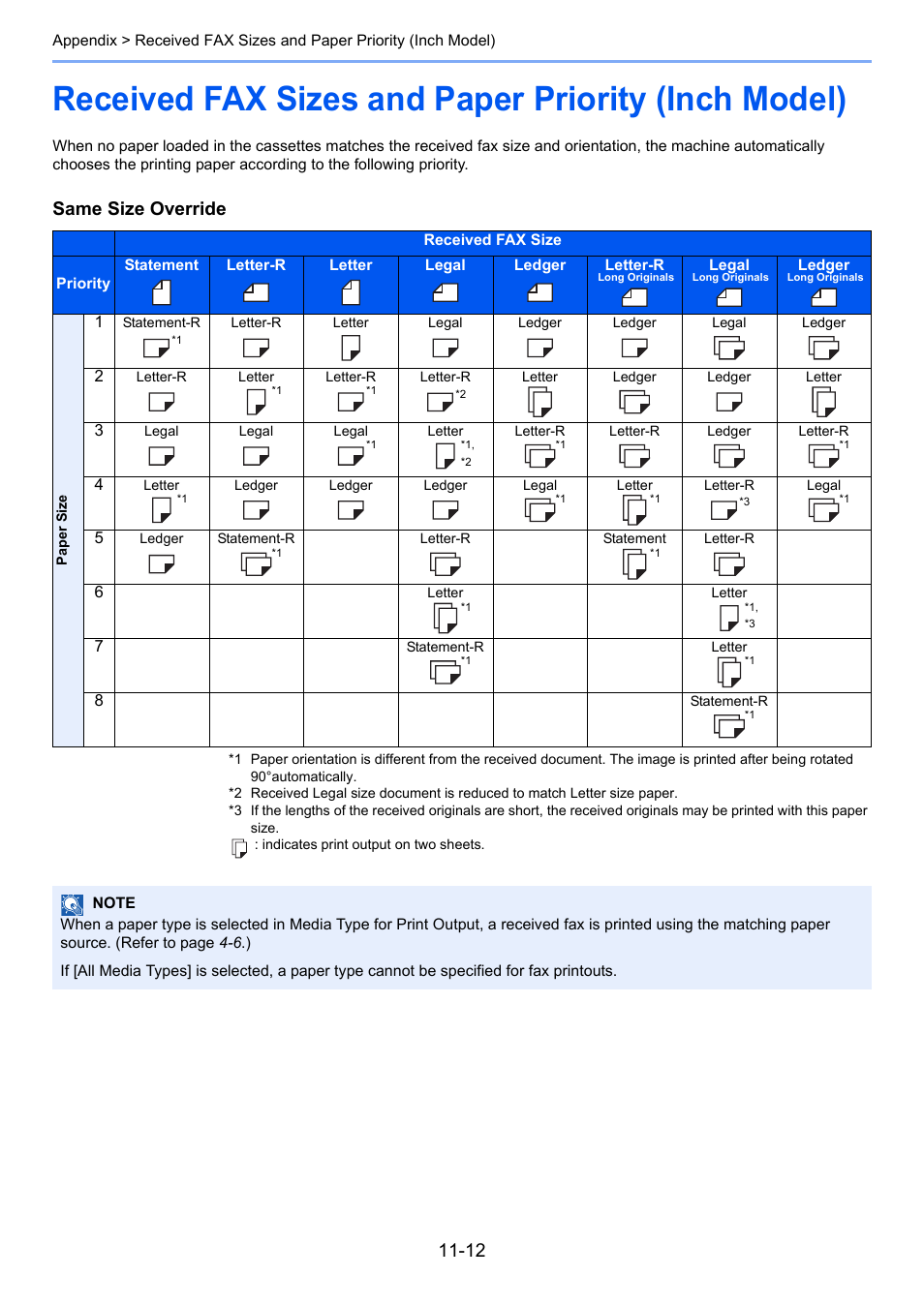 Received fax sizes and paper priority (inch model), Same size override | TA Triumph-Adler 2256 User Manual | Page 147 / 152