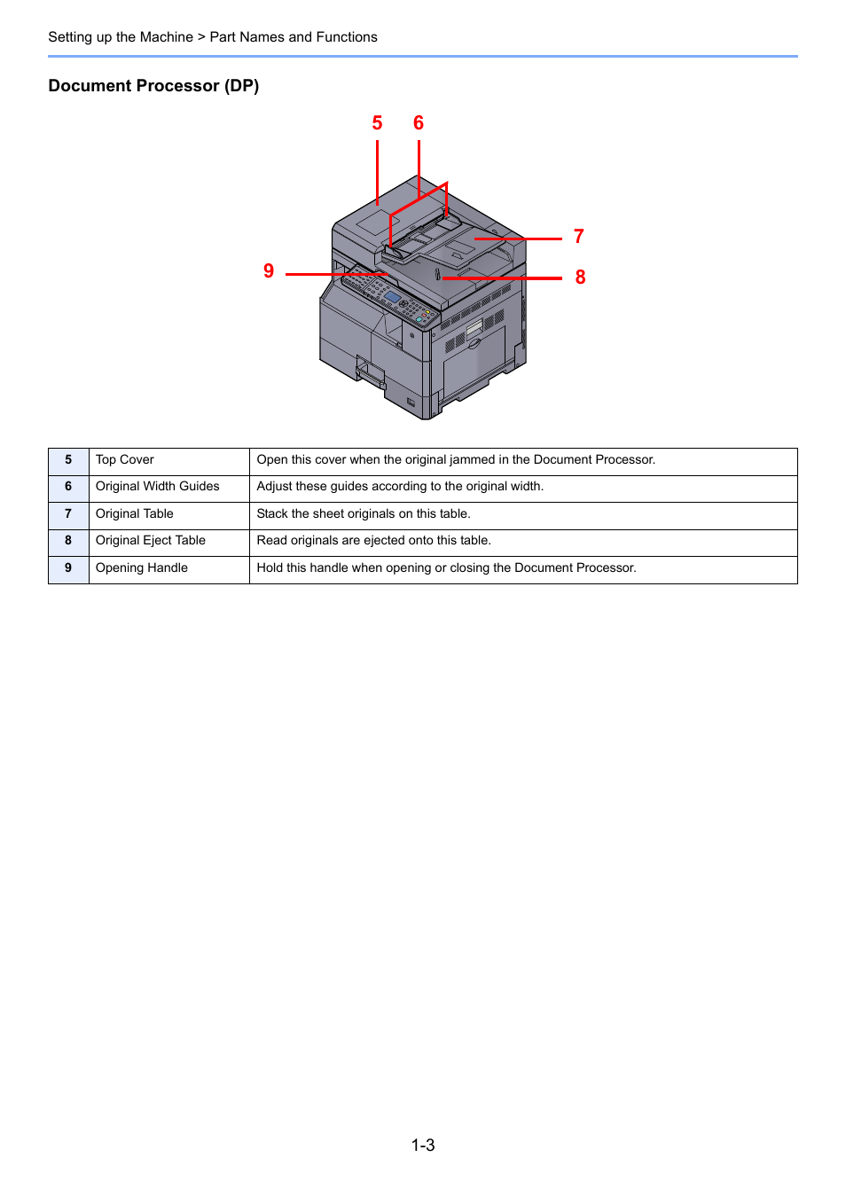 TA Triumph-Adler 2256 User Manual | Page 17 / 152