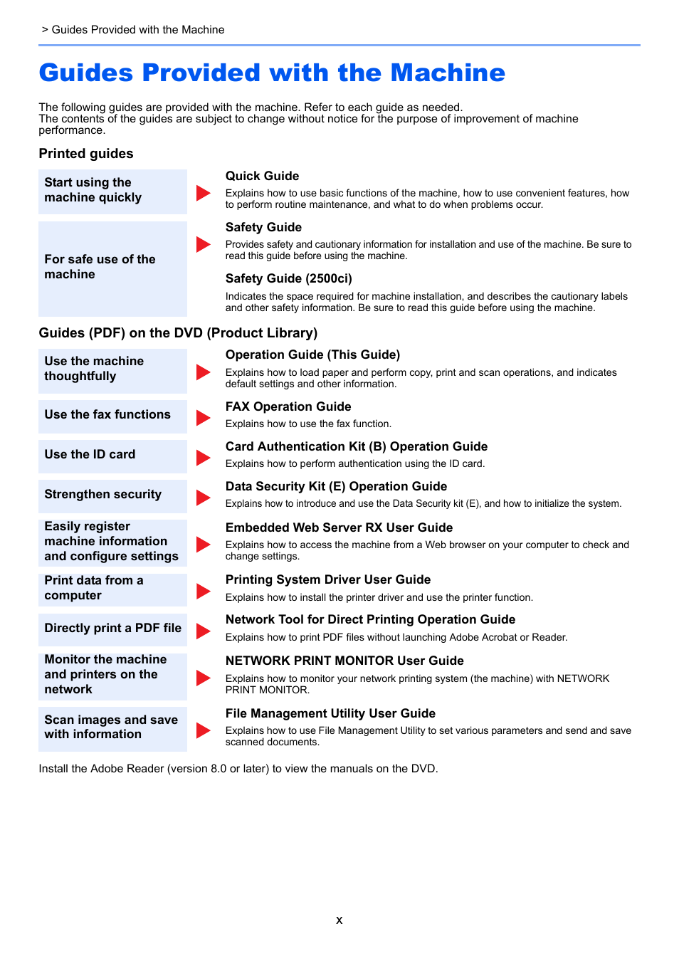 Guides provided with the machine | TA Triumph-Adler 2500ci User Manual | Page 11 / 530