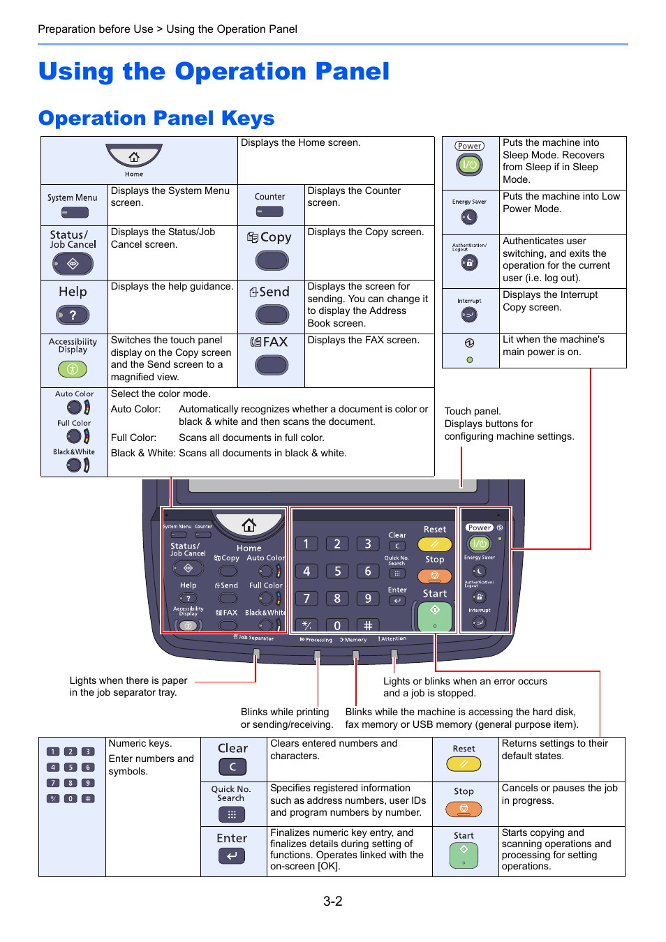 Using the operation panel, Operation panel keys, Using the operation panel -2 | Operation panel keys -2 | TA Triumph-Adler 2500ci User Manual | Page 114 / 530