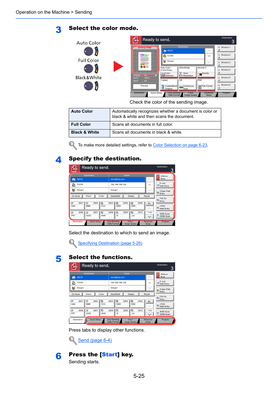 Select the color mode, Specify the destination, Select the functions | Press the [ start ] key, Operation on the machine > sending, Check the color of the sending image, Select the destination to which to send an image, Press tabs to display other functions, Sending starts, Send (page 6-4) | TA Triumph-Adler 2500ci User Manual | Page 199 / 530