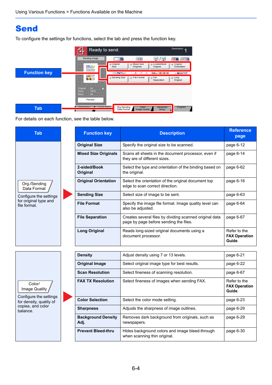 Send, Send -4, Tab function key | TA Triumph-Adler 2500ci User Manual | Page 250 / 530