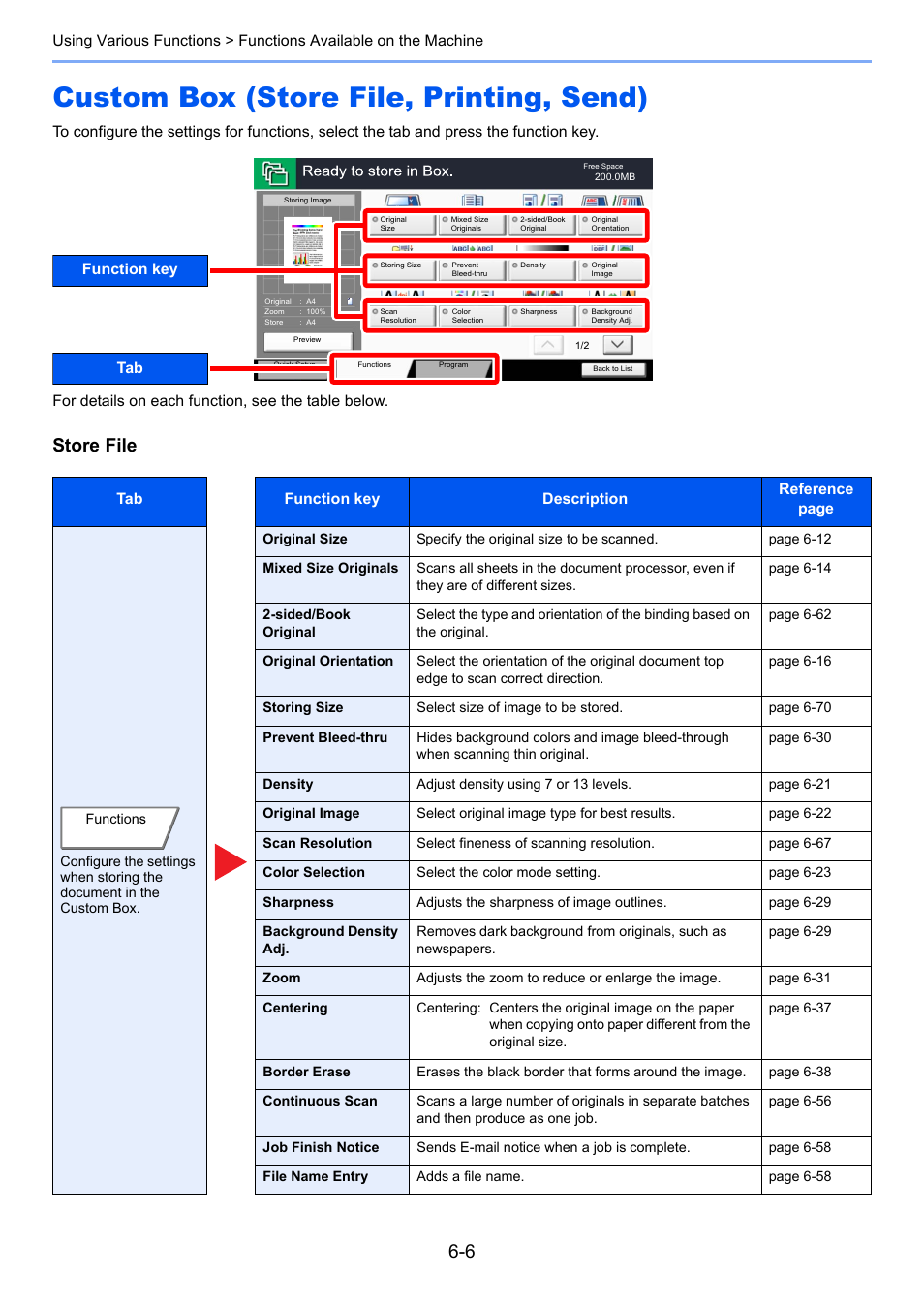 Custom box (store file, printing, send), Custom box (store file, printing, send) -6, Store file | Tab function key | TA Triumph-Adler 2500ci User Manual | Page 252 / 530