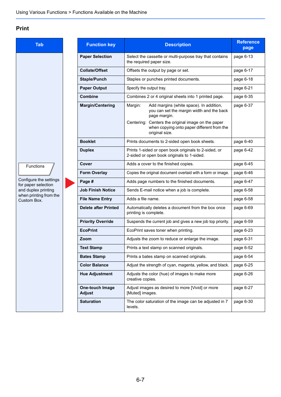Print | TA Triumph-Adler 2500ci User Manual | Page 253 / 530