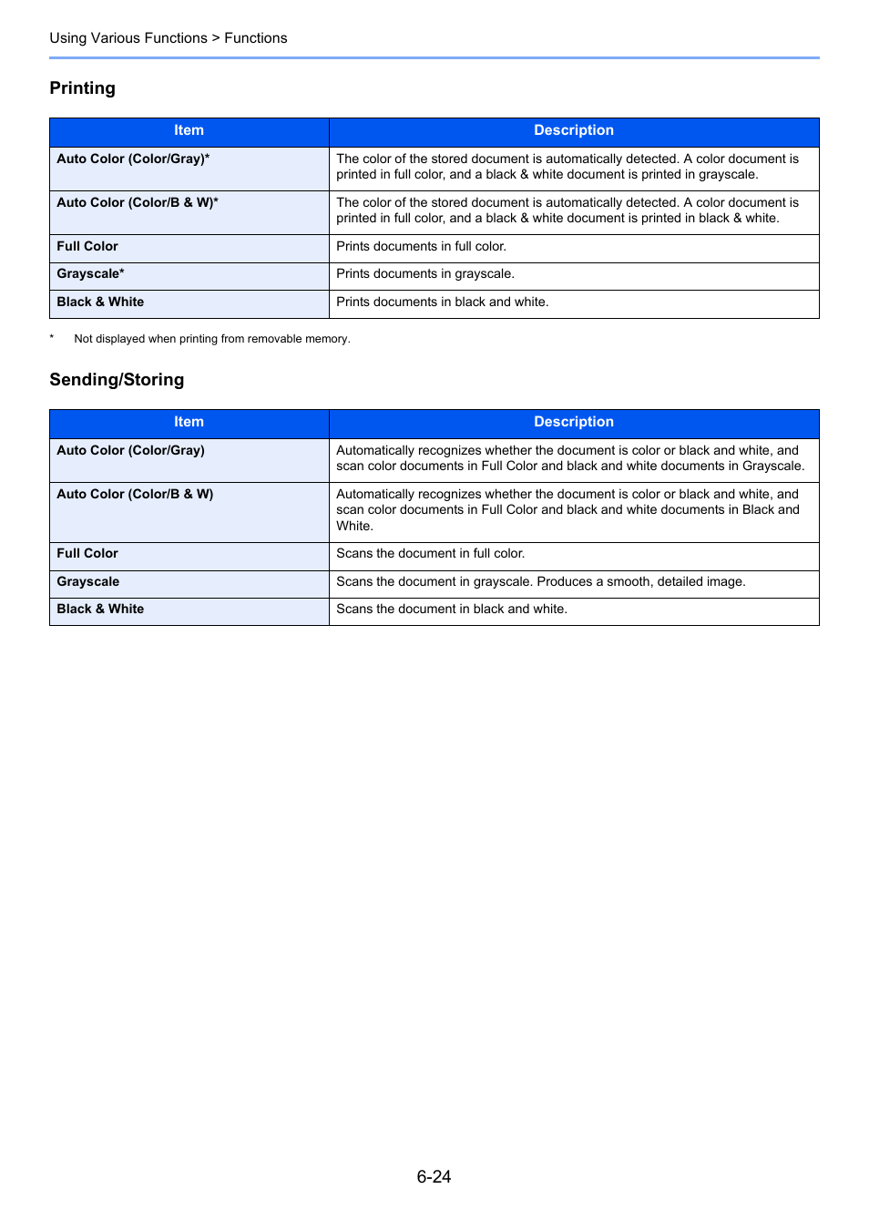 Printing, Sending/storing | TA Triumph-Adler 2500ci User Manual | Page 270 / 530